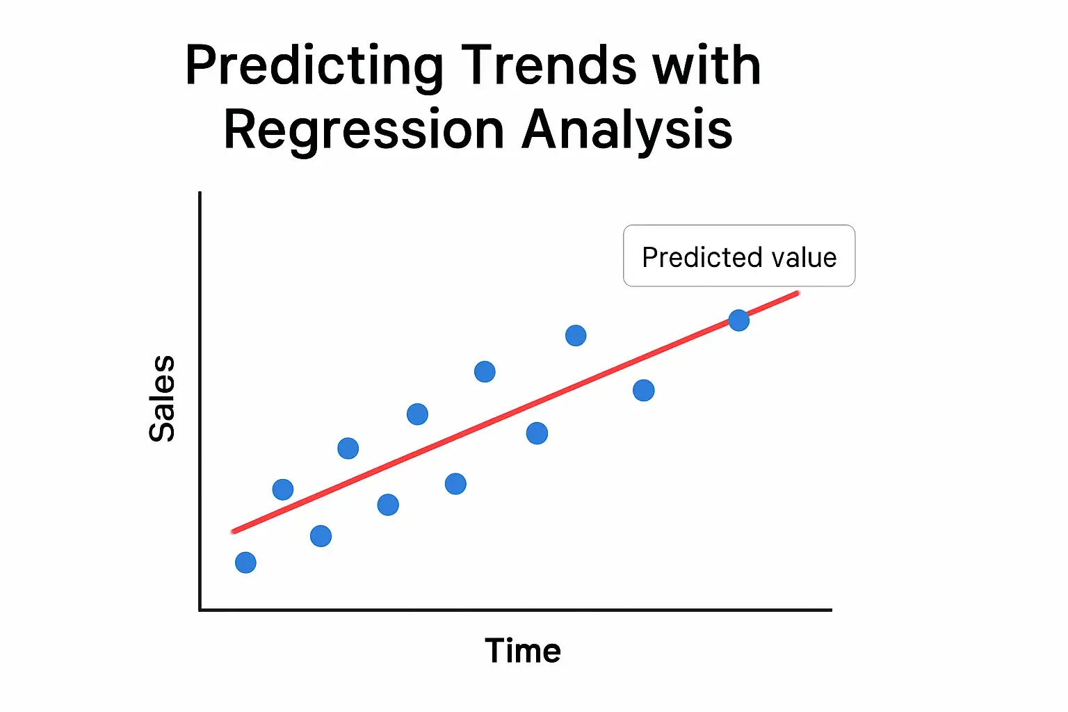 TMA Solutions Predicting Trends with Regression Analysis